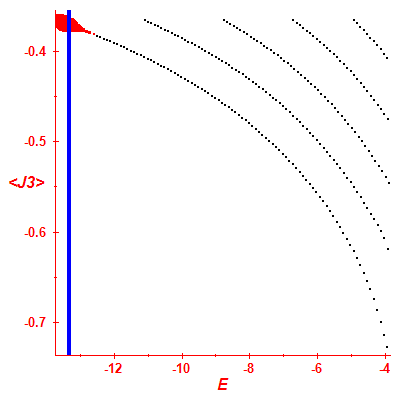 Peres lattice <J3>